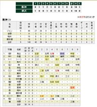 55年振り？