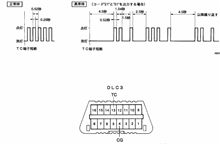 ダイアグノーシスコード点検