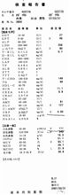 体調不良 体調不良