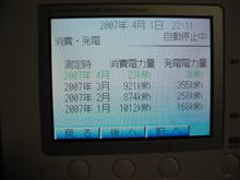 ３月の太陽光発電