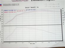 パワーカーブ パワーカーブ