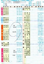 25日の血液検査の結果 25日の血液検査の結果