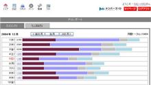 本日のＰＶ公表♪