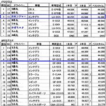 ピカチュウカラーリング阻止！！