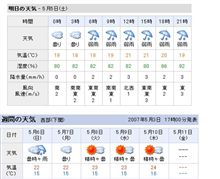 明日からキャンプの予定なのですが・・・