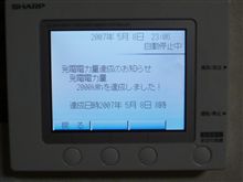 太陽光発電が通算２０００ｋｗｈ発電達成！