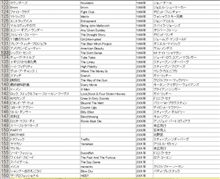 久々の映画鑑賞