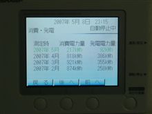 ４月の太陽光発電