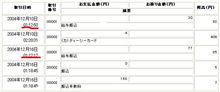 給与の振り込まれる時間