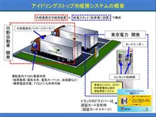外部電源式アイドリングストップ冷暖房システムが実用化