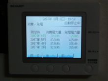 ５月の太陽光発電