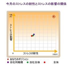 すとれすぅ? すとれすぅ?