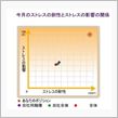 すとれすぅ？