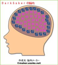 DarkSaberの脳内イメージ