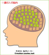 脳内メーカー