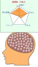 乙女心・・・o(▼_▼θ