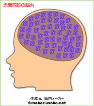 欲求の固まり