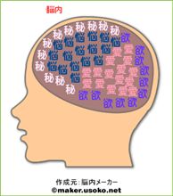 アタマの中身（脳内メーカー）