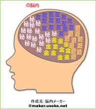 はねの頭の中は（実名編）