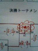 優勝！！