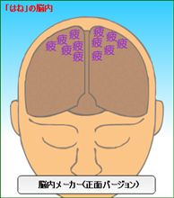 脳内メーカー正面Ver.