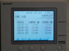 ６月の太陽光発電 