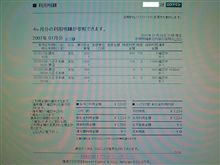 ついにETCの前払いが0に・・・