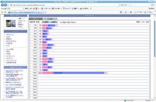 自己ベスト、更新！