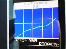 おいおいマジで~(汗) おいおいマジで~(汗)