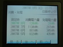７月の太陽光発電 