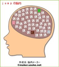 脳