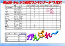 Ｆ１方式～裏々ランキング～中間報告
