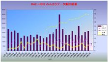 【見える化】集計データ