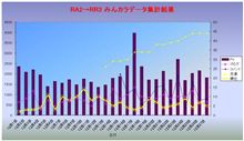 あ、5位でした♪