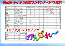 Ｆ１方式～裏々ランキング～12/27