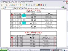 きっず杯！！！アップ！！