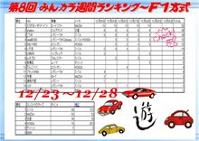Ｆ１方式～裏々ランキング～12/28