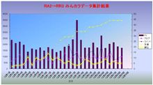 【見える化】集計データ～12/28