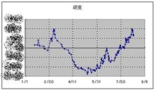 その後が気になってる方はいるようなので…