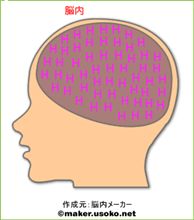 ちなみに