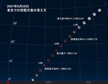 28（火）の皆既月食