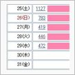 余裕が・・・o(▼_▼θ