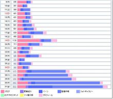８月の成績