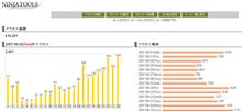 ささやかな秘密公開