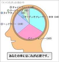 今後のクルマ弄りの方向性