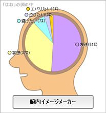 はねの脳内イメージは？