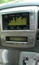 ☆本日の最大燃費20.4km/L！（＾＾）