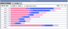 原因はそこだったか（笑）