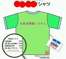 Ｔシャツメーカー（脳内メーカーシリーズ