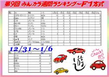 勝手に鈴鹿Ｆ１ランキング～1/2